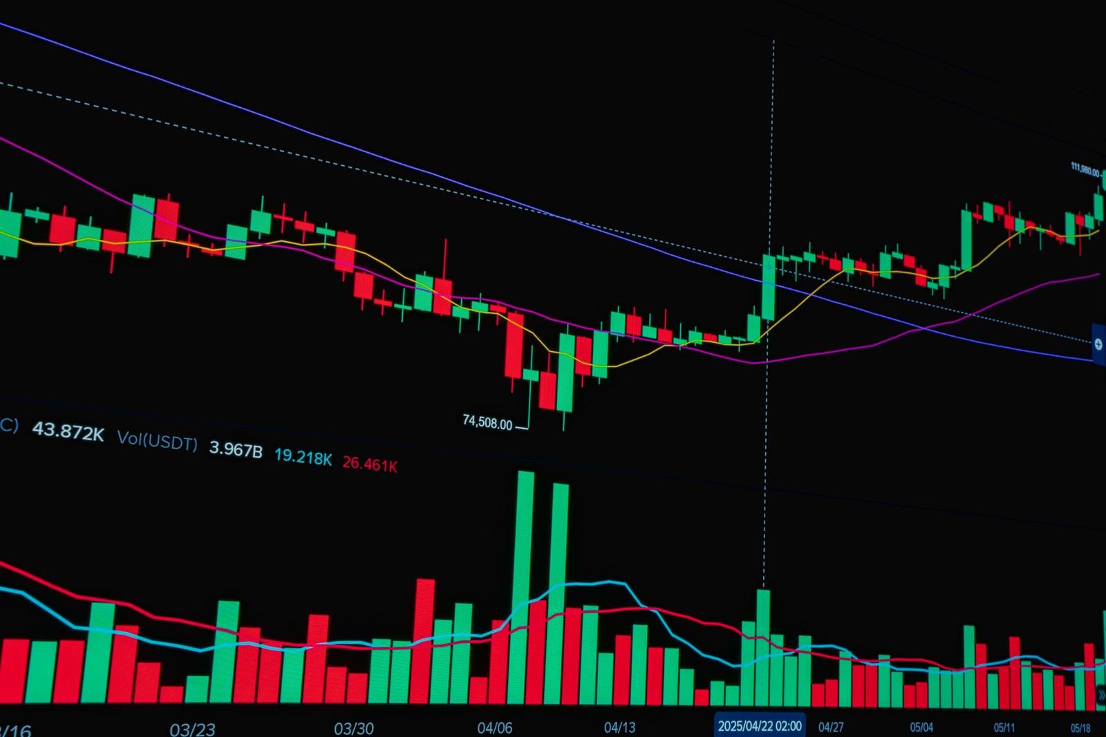Stock Market Candlestick Chart Analysis